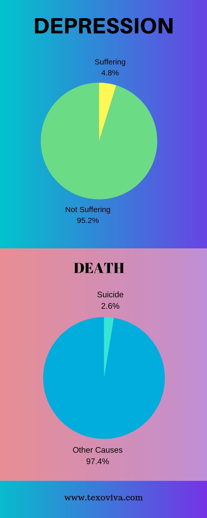 Depression Infograpic
